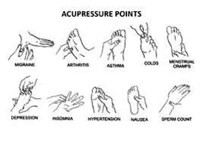 Acupressure points chart